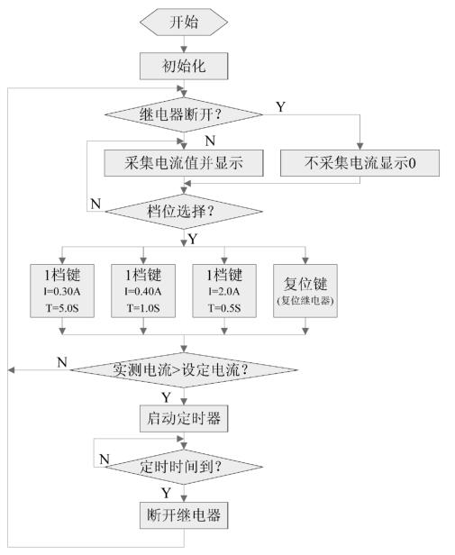 保险丝