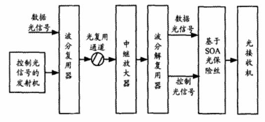 光保险丝