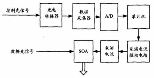 光保险丝