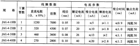 干簧管继电器