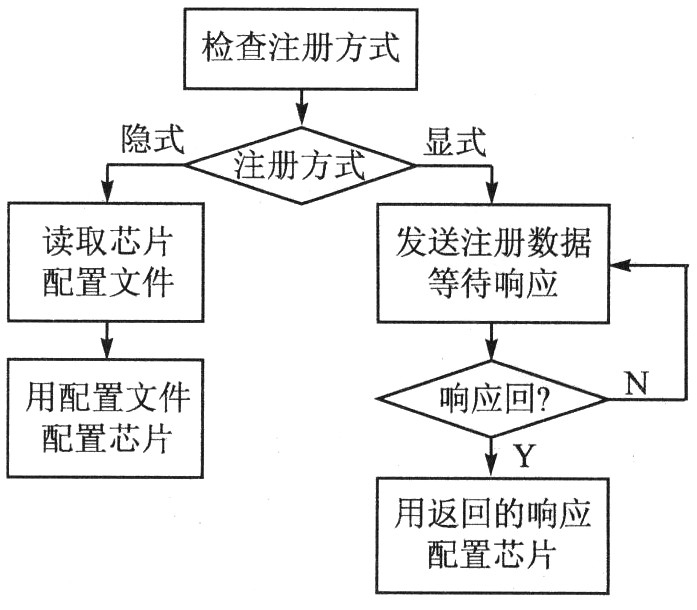 光纤通道接口控制芯片