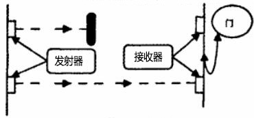 光电传感器