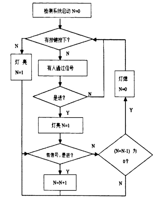 光电传感器