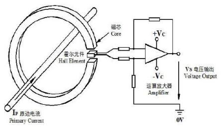 霍尔传感器