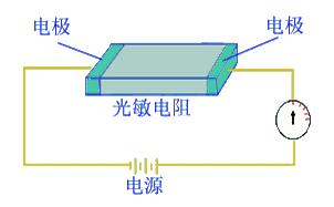 光电传感器