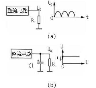 电源滤波器