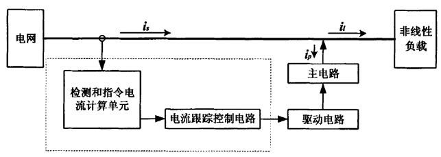 有源滤波器