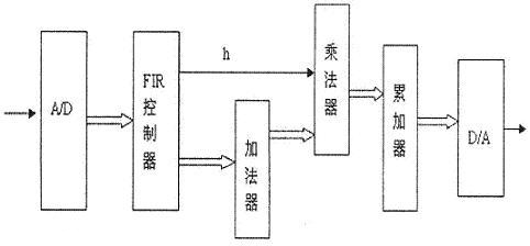 滤波器