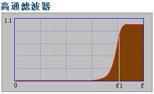 滤波器