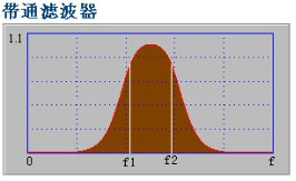 滤波器