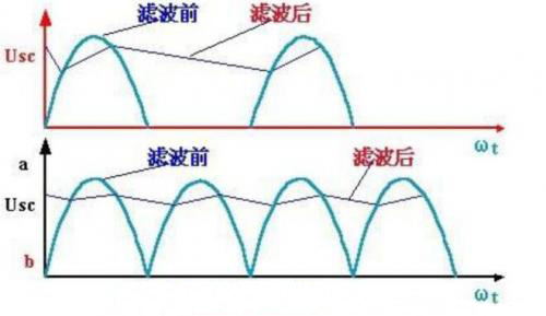 滤波器