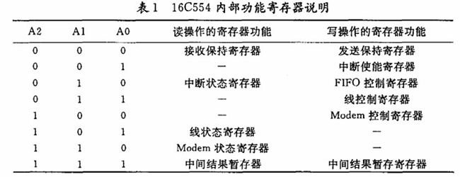 51单片机