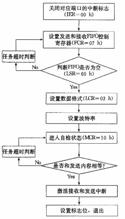 51单片机