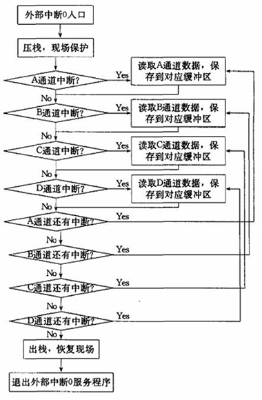 51单片机