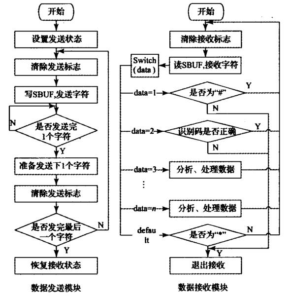 单片机