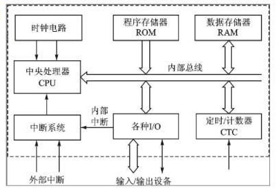 单片机