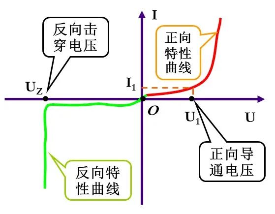 LED谐波测试