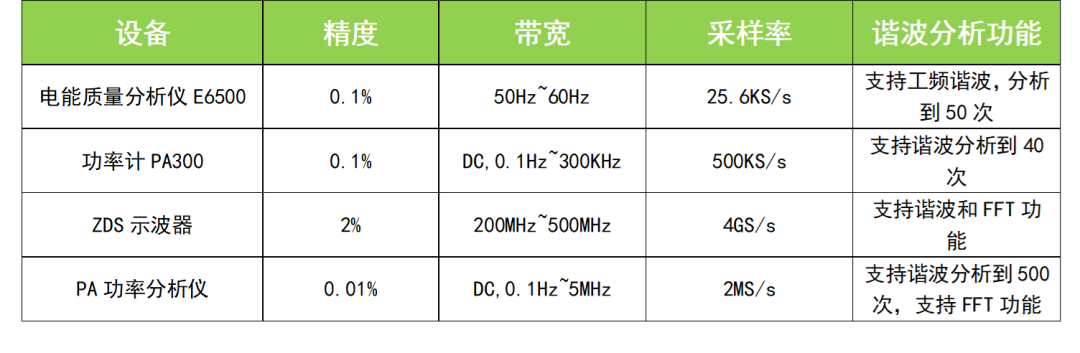 LED谐波测试