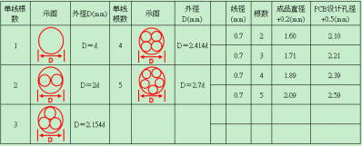 开关电源