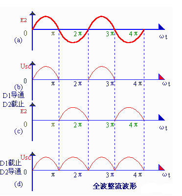 整流电路