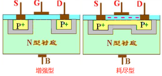 MOS管寄生电容