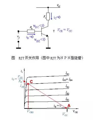 三极管开关原理,场效应管开关原理