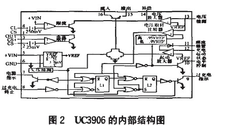 太阳能充电控制器