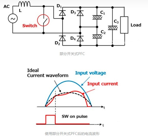 功率因数校正 电路 MOSFET