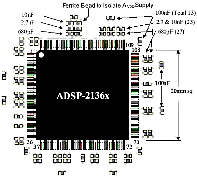 尖峰电流 PCB 去耦电容