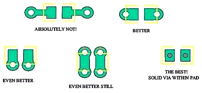 尖峰电流 PCB 去耦电容