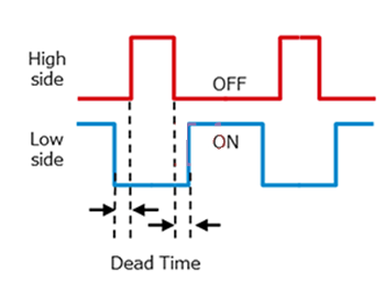 SiC MOSFET 桥式结构