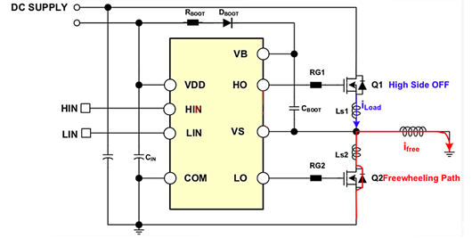 电机驱动 MOSFET