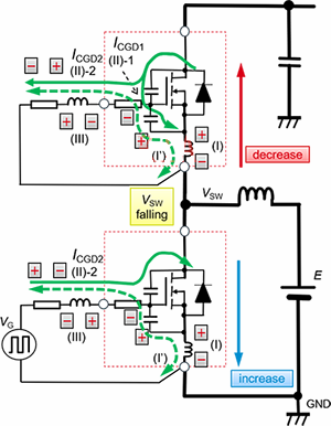 SiC MOSFET LS导通