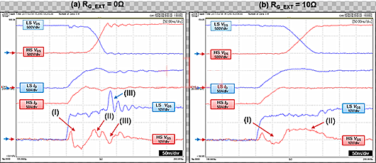 SiC MOSFET LS导通