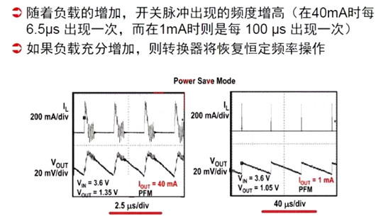 开关电源 PWM PFM