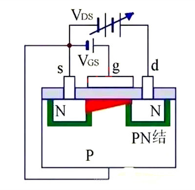 MOS管 场效应管