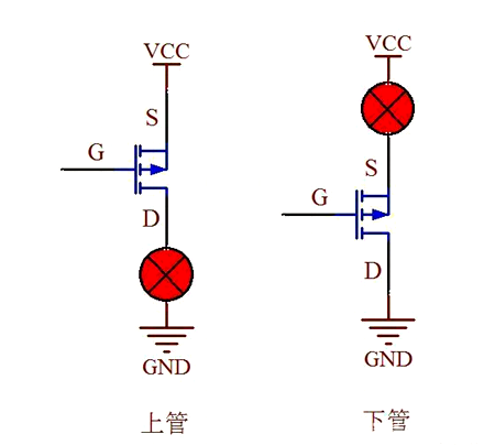 NMOS PMOS 电路