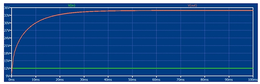 碳化硅MOSFET 转换器