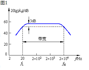 放大电路 频率响应