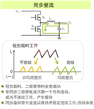 同步整流 异步整流