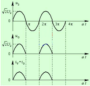 二极管 半波整流