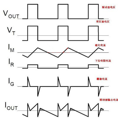 MOS管驱动电路