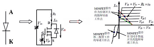 MOSFET 正向导通