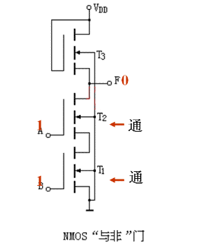 MOS 集成 门电路