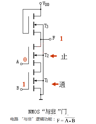 MOS 集成 门电路