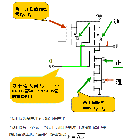 MOS 集成 门电路