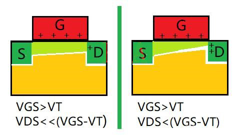 MOS管 夹断 电流