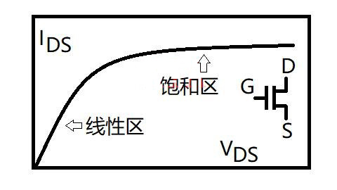 MOS管 夹断 电流