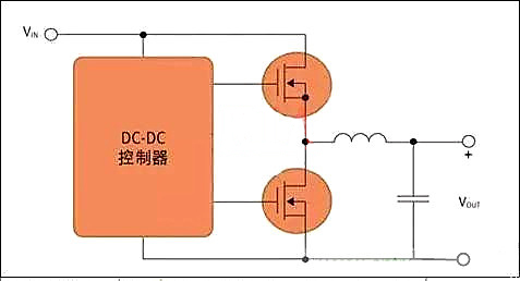 开关控制器 MOSFET