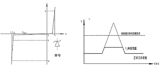 TVS瞬态抑制二极管失效